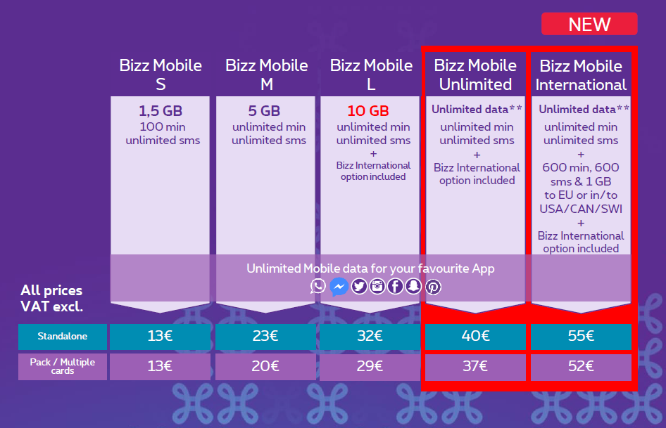 Overview of new bizz mobile offers